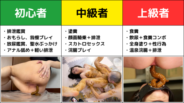 スカトロ経験別おすすめプレイ